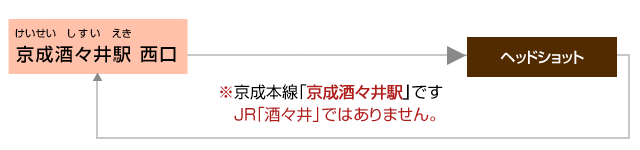 送迎車運行ルート